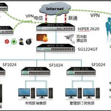 艾泰科技 为中小企业网络保驾护航，助力互联网销售腾飞