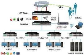 艾泰UTT 3640 全方位守护企业网络，助力互联网销售业务高效运转