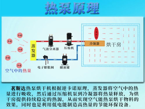 空气能烘干机 智能化解决方案，助力农产品与药材高效干燥